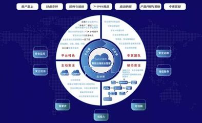黑馬成員企業「聚銘網絡」完成新一輪融資，加速網絡安全托管服務發展