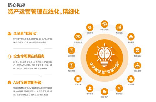 連續兩年盈利，2022年龍湖長租業務收入達24.4億元，網絡運營服務彰顯價值