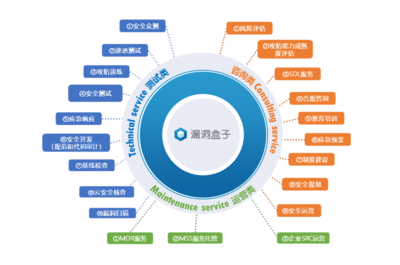 斗象科技榮登IDC《中國網(wǎng)絡(luò)安全咨詢服務(wù)市場(chǎng)洞察報(bào)告》推薦廠商，以專業(yè)網(wǎng)絡(luò)運(yùn)營(yíng)服務(wù)引領(lǐng)行業(yè)安全新范式
