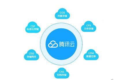 騰訊云存儲(chǔ)領(lǐng)跑Gartner魔力象限，以智能云生態(tài)賦能政企網(wǎng)絡(luò)運(yùn)營(yíng)服務(wù)