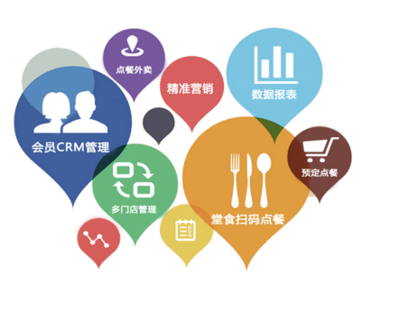 軒亞智慧餐飲 刷掌支付、刷臉支付、聚合支付與移動(dòng)支付賦能餐飲企業(yè)管理新未來