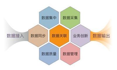 餐飲新零售時(shí)代 數(shù)據(jù)中臺——餐飲企業(yè)破局升級的智慧引擎